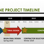 Delta/Beltline Highway Interchange Project - Project …