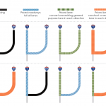 Eight initial value pricing concepts for preliminary …
