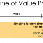 Project timeline
