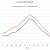 Average Seasonal Traffic by Month on the Historic Highway (2015)