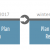 Project schedule