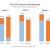 Fix-it and Enhance Discretionary Funding Scenarios