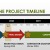 Delta/Beltline Highway Interchange Project - Project Schedule