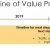 Project timeline
