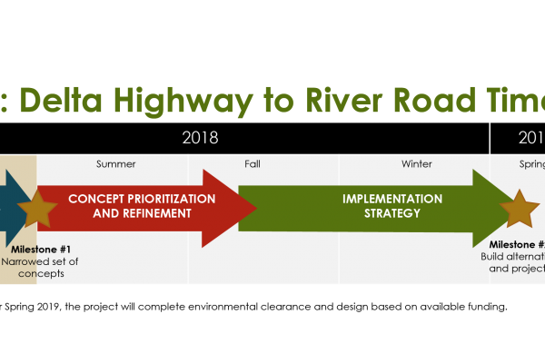 Beltline Highway: Delta Highway to River Road Project Schedule}